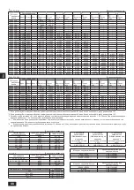 Preview for 38 page of Mitsubishi Electric Y Series Installation Manual