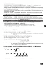 Preview for 49 page of Mitsubishi Electric Y Series Installation Manual