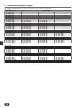 Preview for 58 page of Mitsubishi Electric Y Series Installation Manual