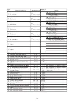 Preview for 32 page of Mitsubishi Heavy Industries 112KXE6 Service Manual