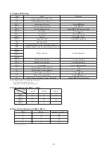 Preview for 42 page of Mitsubishi Heavy Industries 112KXE6 Service Manual