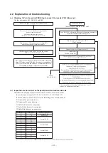 Preview for 44 page of Mitsubishi Heavy Industries 112KXE6 Service Manual