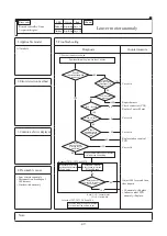 Preview for 52 page of Mitsubishi Heavy Industries 112KXE6 Service Manual