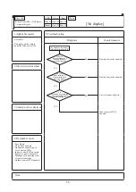 Preview for 61 page of Mitsubishi Heavy Industries 112KXE6 Service Manual