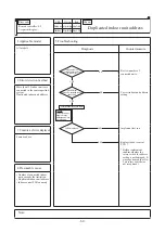 Preview for 63 page of Mitsubishi Heavy Industries 112KXE6 Service Manual