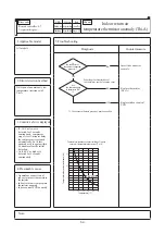 Preview for 67 page of Mitsubishi Heavy Industries 112KXE6 Service Manual