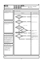 Preview for 71 page of Mitsubishi Heavy Industries 112KXE6 Service Manual