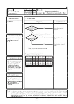 Preview for 74 page of Mitsubishi Heavy Industries 112KXE6 Service Manual