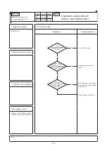 Preview for 75 page of Mitsubishi Heavy Industries 112KXE6 Service Manual