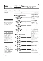 Preview for 78 page of Mitsubishi Heavy Industries 112KXE6 Service Manual