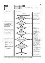 Preview for 79 page of Mitsubishi Heavy Industries 112KXE6 Service Manual