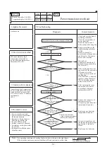 Preview for 84 page of Mitsubishi Heavy Industries 112KXE6 Service Manual