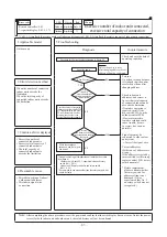 Preview for 86 page of Mitsubishi Heavy Industries 112KXE6 Service Manual