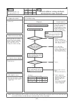 Preview for 88 page of Mitsubishi Heavy Industries 112KXE6 Service Manual