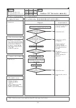 Preview for 89 page of Mitsubishi Heavy Industries 112KXE6 Service Manual