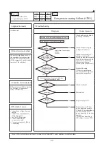 Preview for 95 page of Mitsubishi Heavy Industries 112KXE6 Service Manual