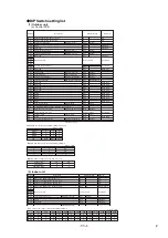 Preview for 103 page of Mitsubishi Heavy Industries 112KXE6 Service Manual