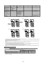 Preview for 200 page of Mitsubishi Heavy Industries 112KXE6 Service Manual