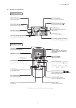 Preview for 5 page of Mitsubishi Heavy Industries 140KXZEN1 Service Manual