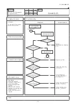 Preview for 73 page of Mitsubishi Heavy Industries 140KXZEN1 Service Manual