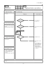 Preview for 77 page of Mitsubishi Heavy Industries 140KXZEN1 Service Manual