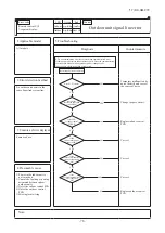 Preview for 78 page of Mitsubishi Heavy Industries 140KXZEN1 Service Manual