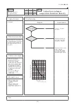 Preview for 80 page of Mitsubishi Heavy Industries 140KXZEN1 Service Manual