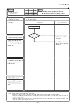 Preview for 87 page of Mitsubishi Heavy Industries 140KXZEN1 Service Manual