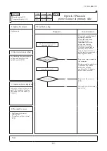 Preview for 91 page of Mitsubishi Heavy Industries 140KXZEN1 Service Manual