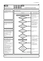 Preview for 93 page of Mitsubishi Heavy Industries 140KXZEN1 Service Manual