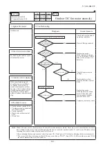 Preview for 103 page of Mitsubishi Heavy Industries 140KXZEN1 Service Manual