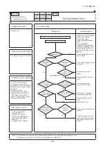 Preview for 104 page of Mitsubishi Heavy Industries 140KXZEN1 Service Manual