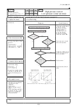 Preview for 106 page of Mitsubishi Heavy Industries 140KXZEN1 Service Manual