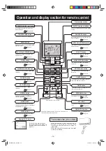 Preview for 14 page of Mitsubishi Heavy Industries DXK06ZSA-W User Manual