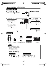 Preview for 10 page of Mitsubishi Heavy Industries DXK21ZRA-W User Manual