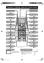 Preview for 14 page of Mitsubishi Heavy Industries DXK21ZRA-W User Manual