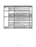 Preview for 17 page of Mitsubishi Heavy Industries ESA30E series User Manual