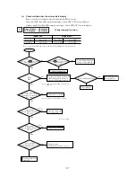 Preview for 14 page of Mitsubishi Heavy Industries FDA Series Service Manual