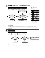 Preview for 18 page of Mitsubishi Heavy Industries FDA Series Service Manual