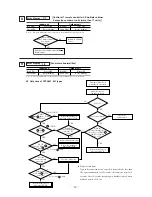 Preview for 20 page of Mitsubishi Heavy Industries FDA Series Service Manual