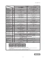 Preview for 12 page of Mitsubishi Heavy Industries FDC Series Technical Manual