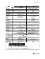 Preview for 16 page of Mitsubishi Heavy Industries FDC Series Technical Manual