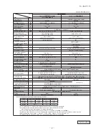 Preview for 18 page of Mitsubishi Heavy Industries FDC Series Technical Manual