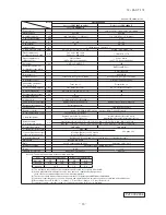 Preview for 19 page of Mitsubishi Heavy Industries FDC Series Technical Manual