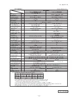 Preview for 24 page of Mitsubishi Heavy Industries FDC Series Technical Manual