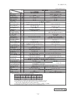 Preview for 27 page of Mitsubishi Heavy Industries FDC Series Technical Manual