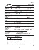 Preview for 29 page of Mitsubishi Heavy Industries FDC Series Technical Manual