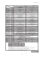 Preview for 33 page of Mitsubishi Heavy Industries FDC Series Technical Manual