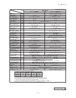 Preview for 38 page of Mitsubishi Heavy Industries FDC Series Technical Manual