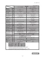 Preview for 40 page of Mitsubishi Heavy Industries FDC Series Technical Manual